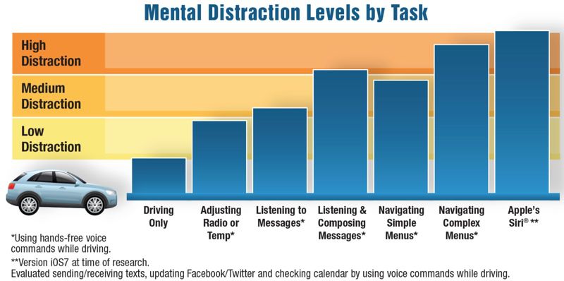 mentaldistractionlevels