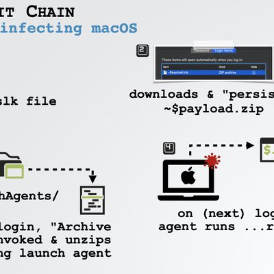 microsoftofficemacromacexploit