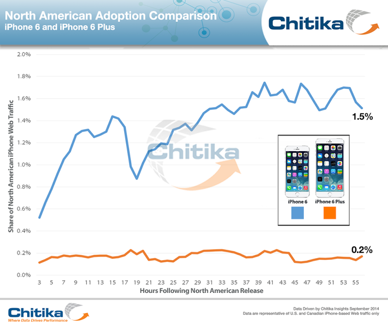 chitika-iphone6-6Plus