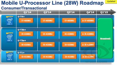 intel_feb14_28w_roadmap