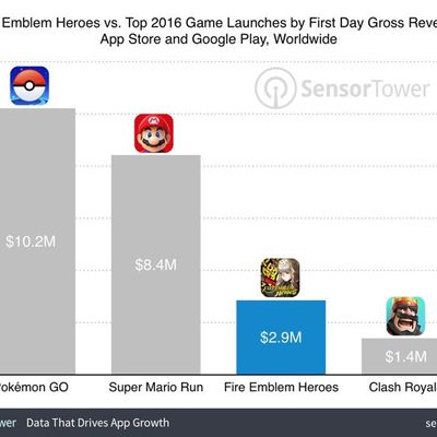 fireemblemheroesrevenue