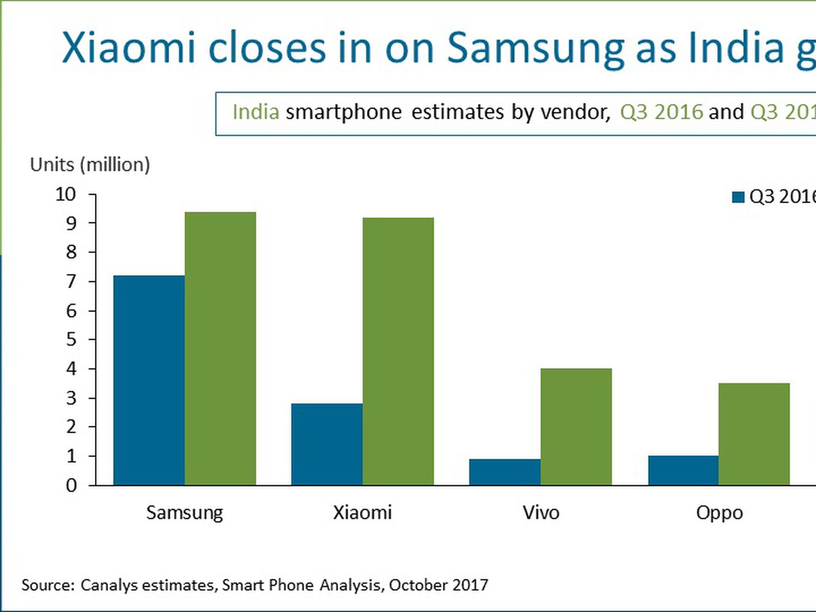 world's largest smartphone market