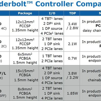 thunderbolt controller comparison