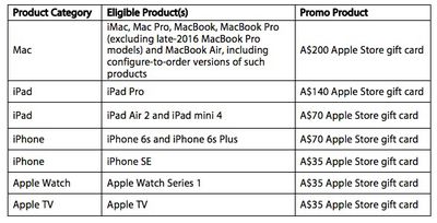 Apple Offering Free Gift Cards Worth Up To $200 With Select Purchases In  Australia And New Zealand Today - Macrumors