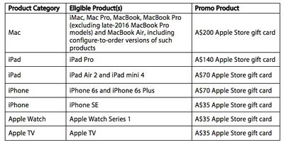 apple-australia-gift-card-chart