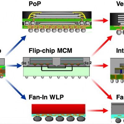 tsmc chip packaging