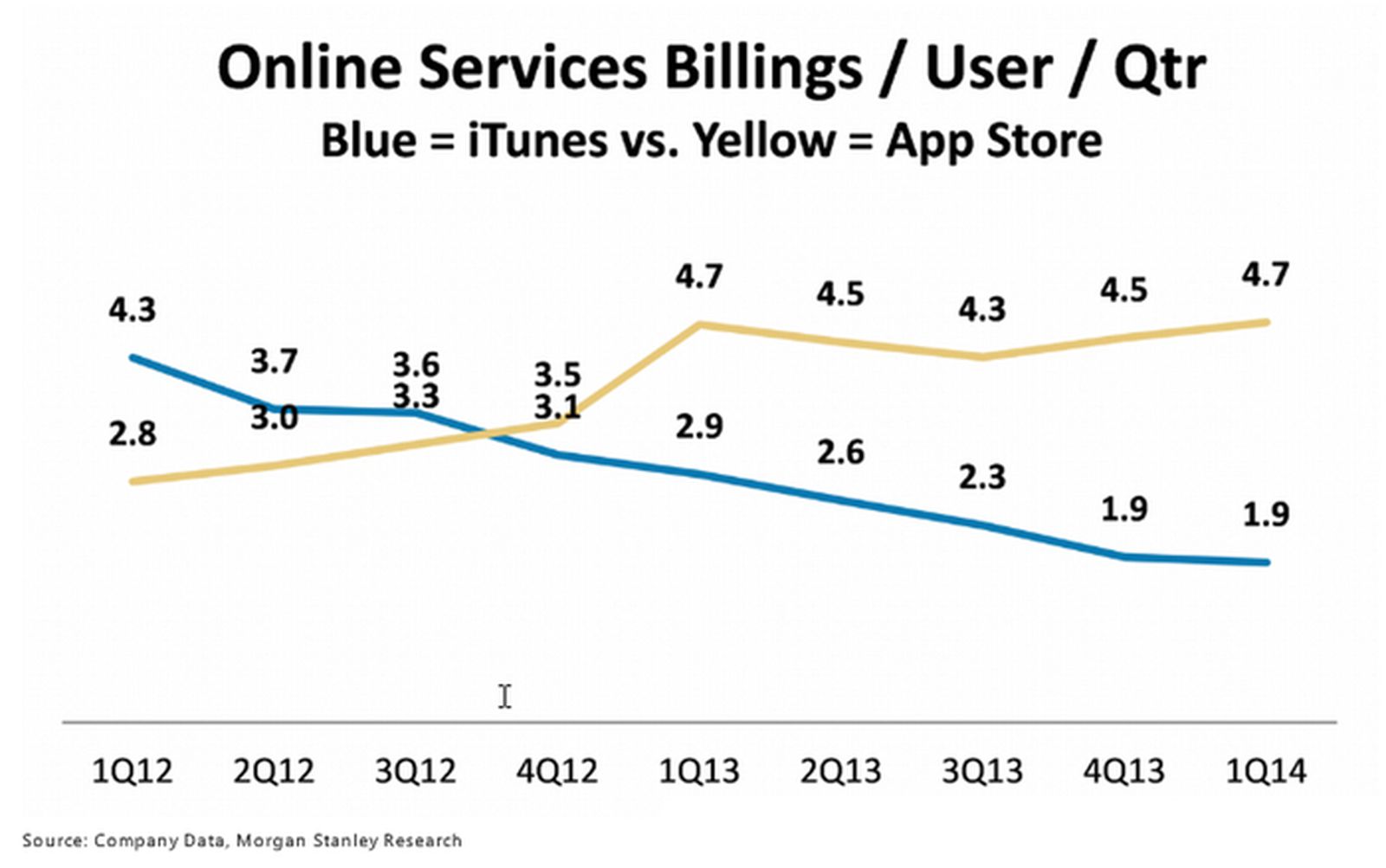 Apple's Beats Music Deal Seen as Key to Bolstering Declining iTunes