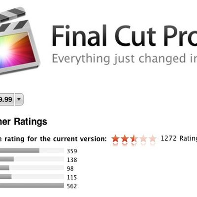 fcp x header ratings