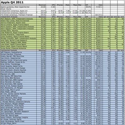 q4 2011 monday update