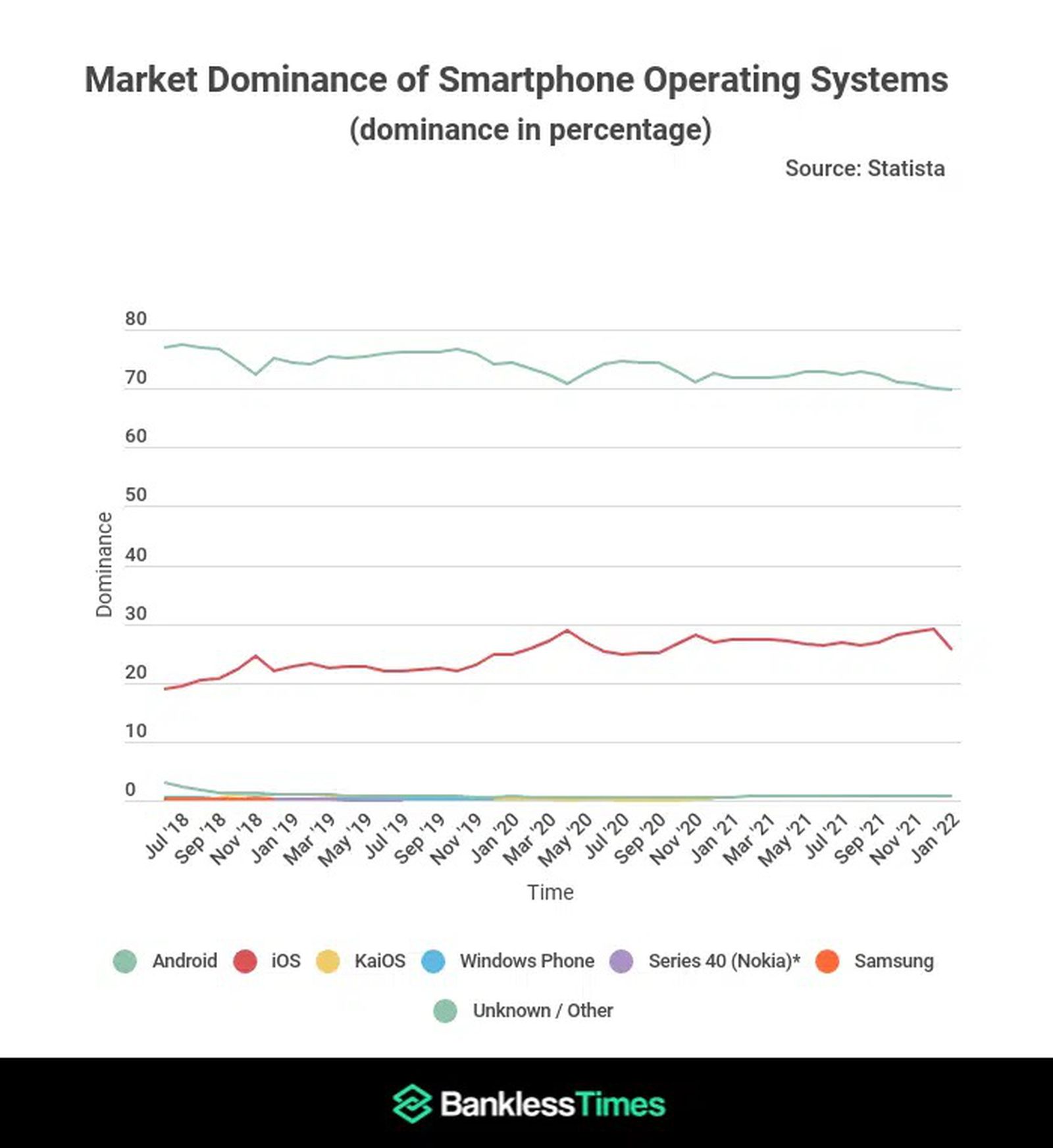 Android Snags Tablet Market Share, But iOS Still Strong