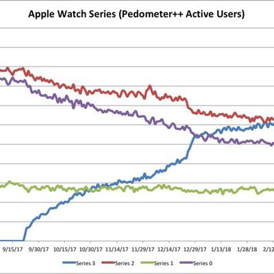 applewatchadoptionpedometerapp