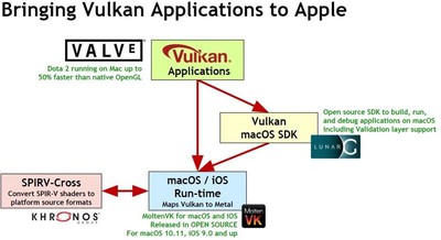 Message for vk mac osx