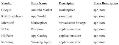 094223 app store competitors