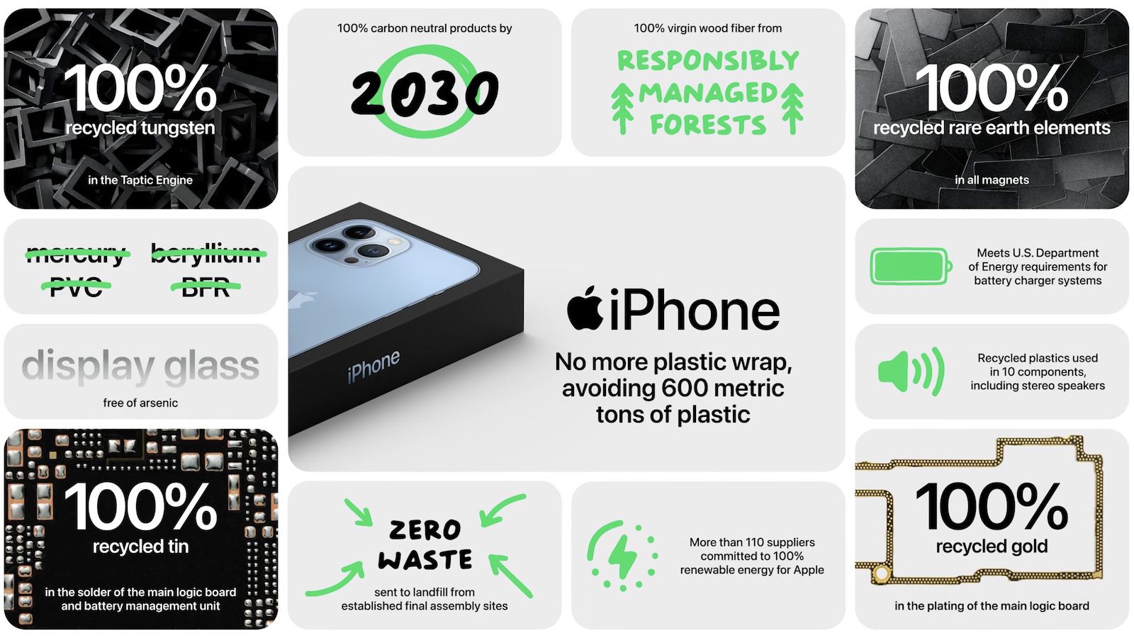 Apple and Belkin Reducing Environmental Impact of Packaging With iPhone 13  Launch - MacRumors