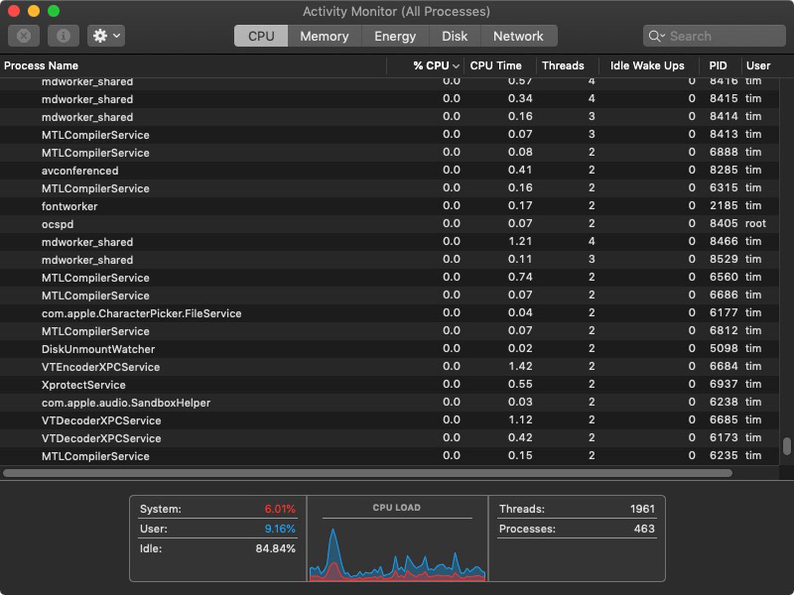 How to Use the Activity Monitor App on Mac MacRumors