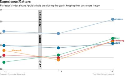 forrester-customer-experience-2014