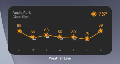 weather line