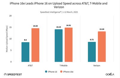 ookla iphone 16e modem test upload