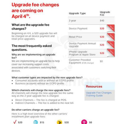 Verizon Upgrade Fees