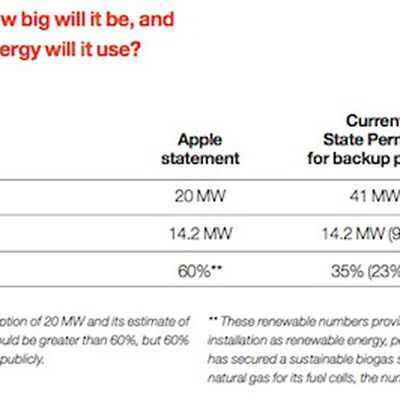 greenpeace maiden data center energy revised