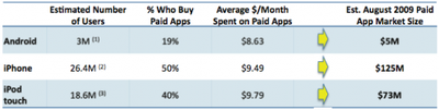 111409 app store market 500