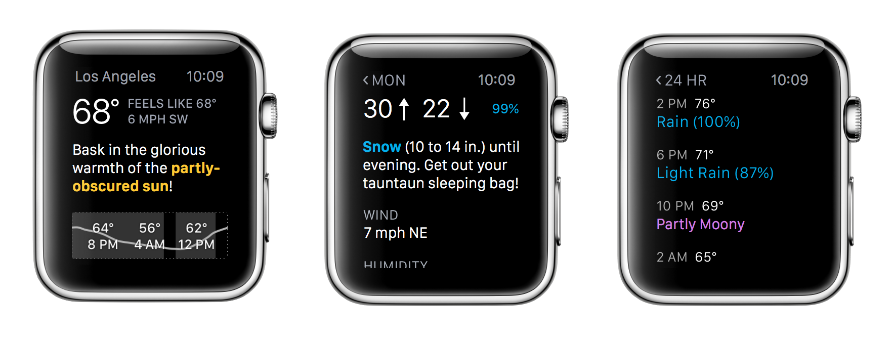 Apple Watch Weather Symbols Meaning