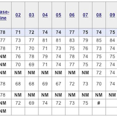 asci 2011 pc survey