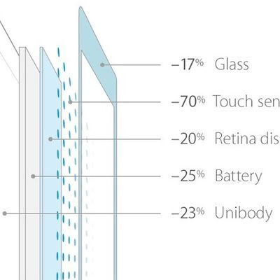 ipad air thin