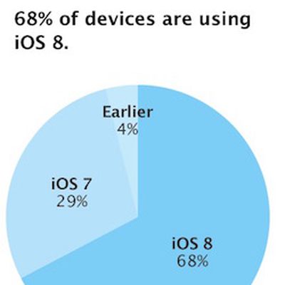 ios 8 adoption 5jan14