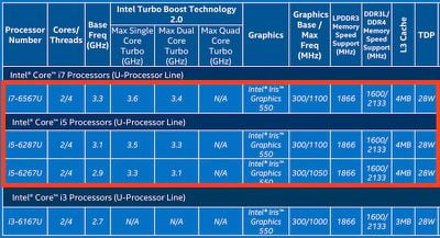 Intel-Skylake-28-Watt-Chips