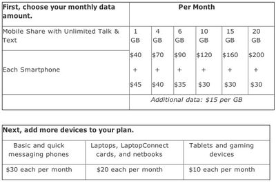 att shared plans