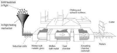 liquidmetal_float_process