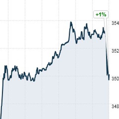 aapl apr 29th drop