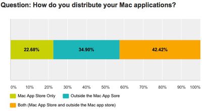 DevMate survey 1