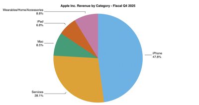 aapl 4q25 pie