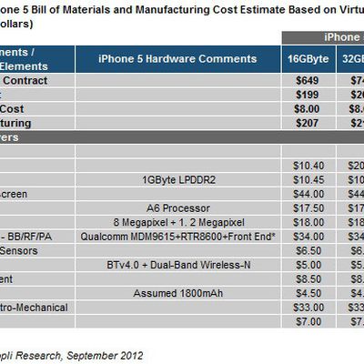 isuppli iphone 5 component costs