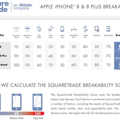 iphone8breakability