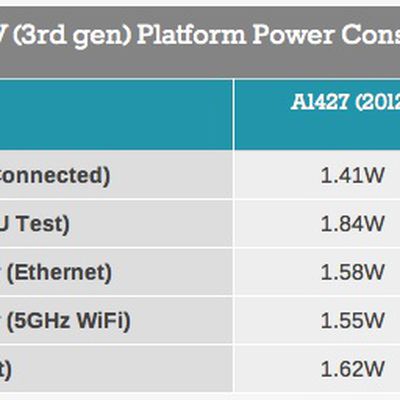 apple tv 3 power consumption