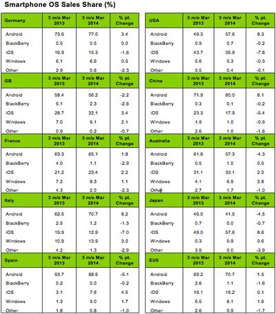 kantar_march_smartphone_sales