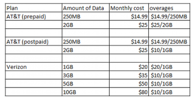 225018 ipad2prices