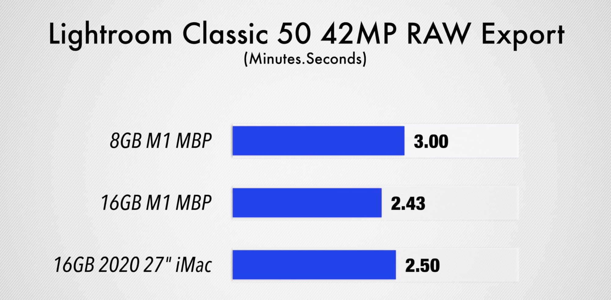 Tilsætningsstof vejledning Stå sammen Video Demos Performance Differences Between 8GB and 16GB Apple M1 MacBook  Pro - MacRumors