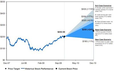 105606 huberty aapl