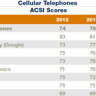 cellulartelephones
