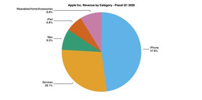 aapl 1q26 pie
