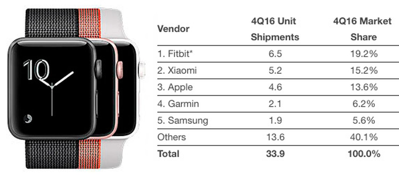 Женские размеры часов. Размер ремешка Apple watch. Часы эпл размер ремешка SM. Эпл вотч 9. Эпл вотч сантиметры.
