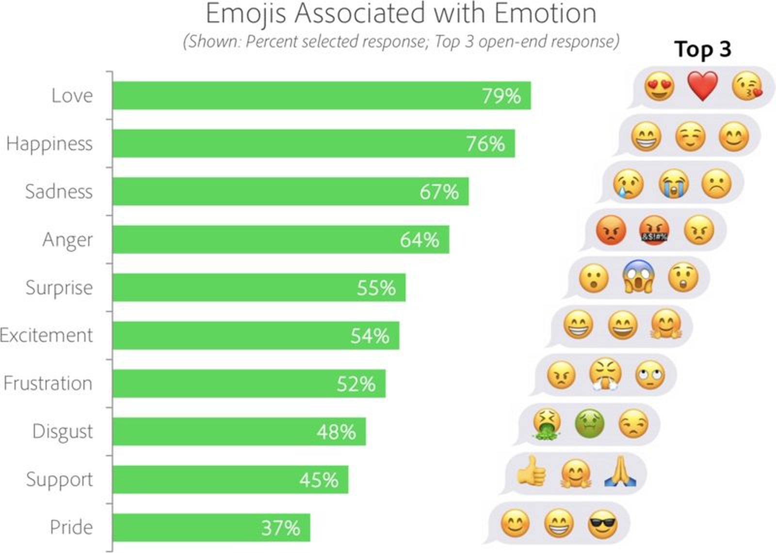 and ️ Named Most Popular Emoji in New Adobe Study - MacRumors
