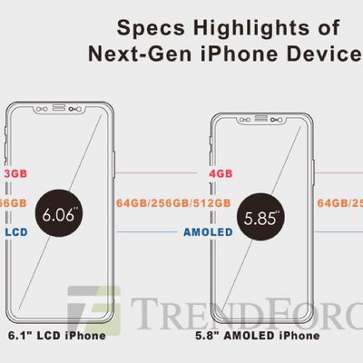 trendforce 2018 iphones
