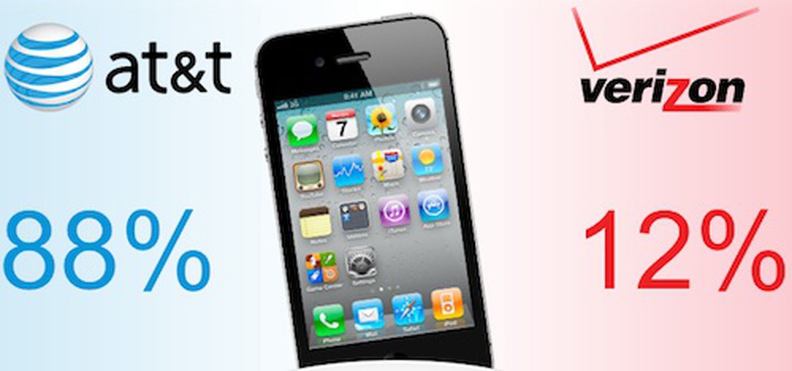 Should I Buy My Iphone From Apple Or At&t Should I Buy My iPhone from Apple or Verizon? An In-Depth Comparison
