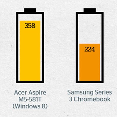 MacRumors content image
