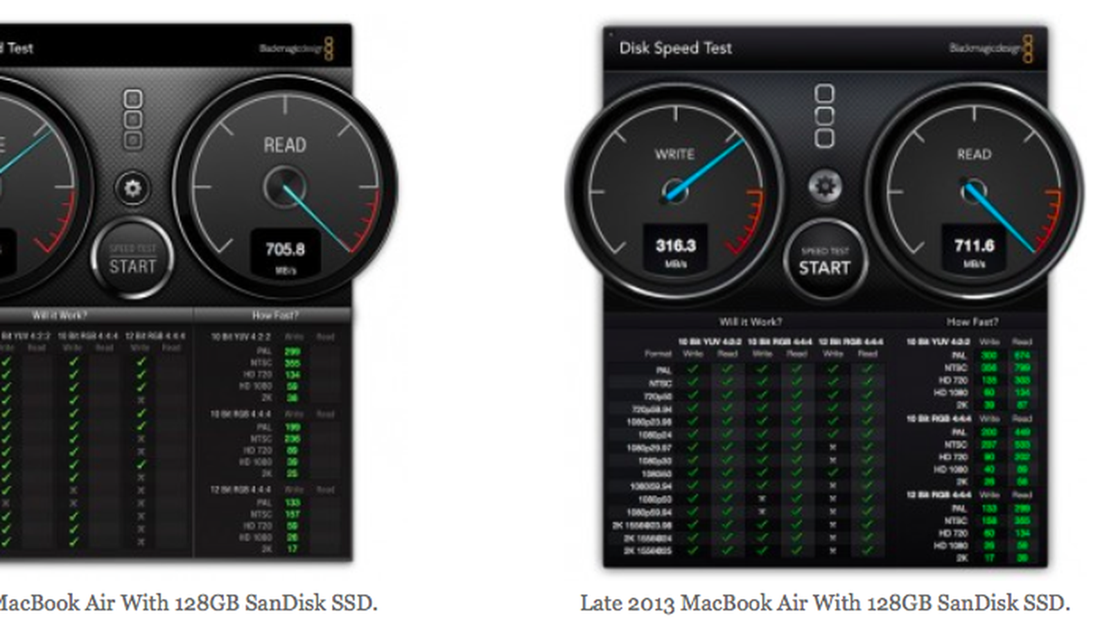 Низкая скорость памяти. MACBOOK Air 2015 скорость SSD. Скорость SSD. Тест скорости SSD. Скорость SSD диска.